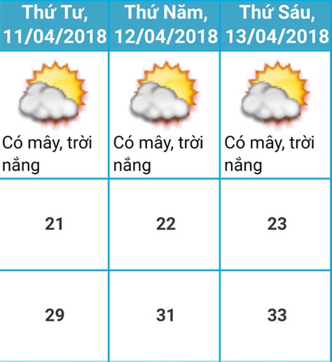 thoi tiet ha noi 3 ngay toi